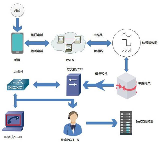 南昌點(diǎn)撥外呼系統(tǒng)好用嗎