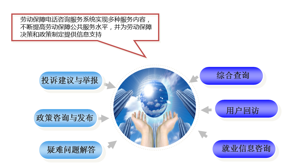 學(xué)會(huì)使用電銷系統(tǒng)提高客戶滿意度