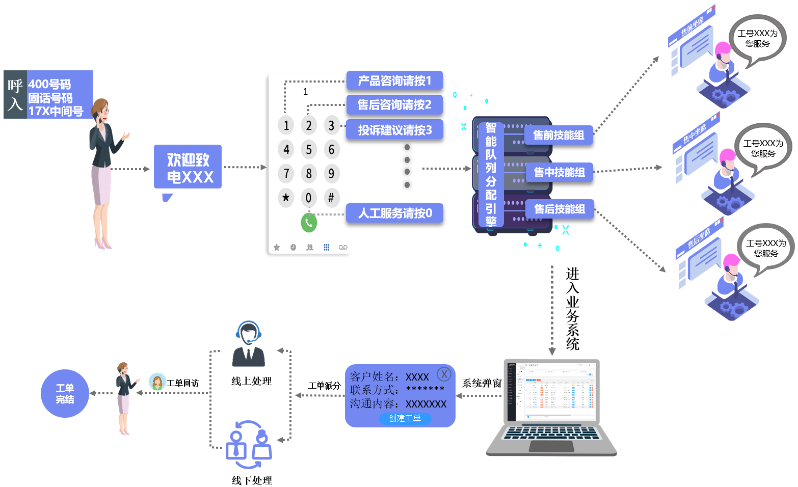 外呼系統(tǒng)對電銷有效果嗎？