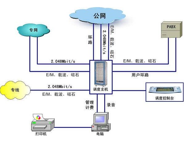 杭州電話營銷系統(tǒng)智能外呼