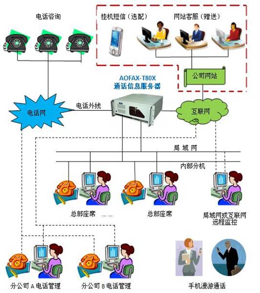 電話呼叫中心系統(tǒng)哪家好